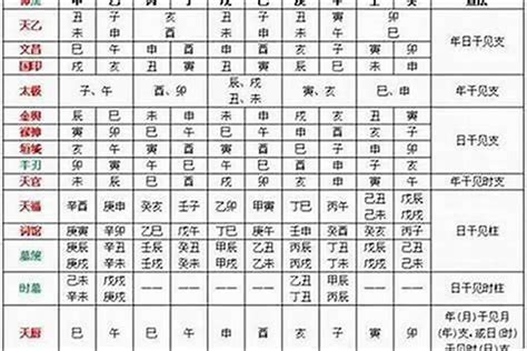 福德 八字|八字里福德是什么意思 (八字中最厉害的四大贵人)